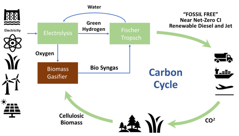 Technology - Expander Energy - Expander Energy