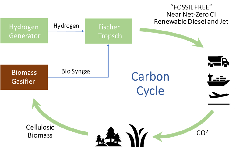 Expander Energy - Fossil Free Low Carbon Intensity Fuel - Expander Energy