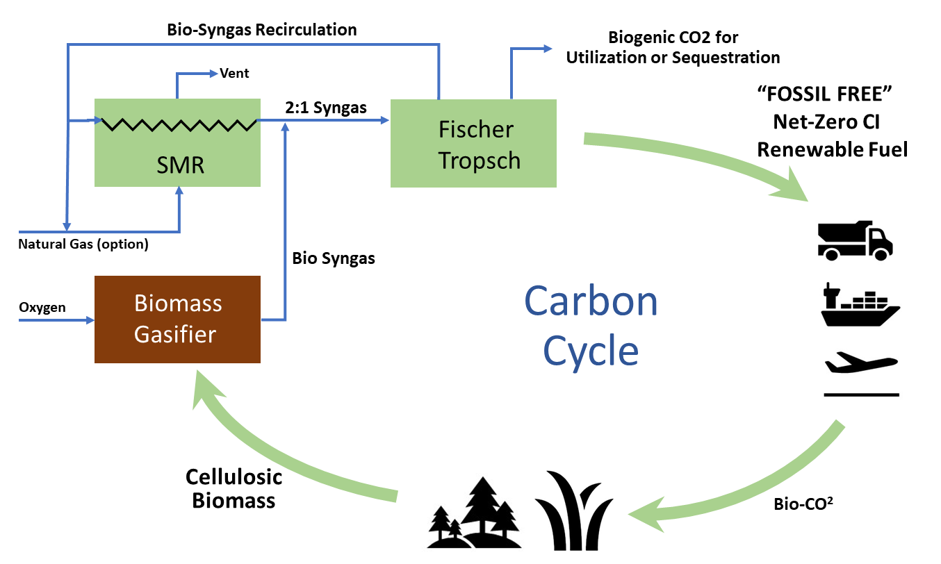 Technology - Expander Energy - Expander Energy